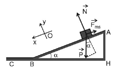 Bài tập các định luật Newton vật lý phổ thông