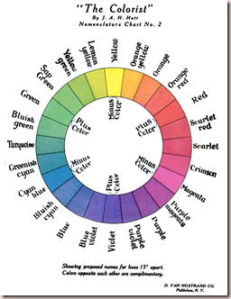 RGV_color_wheel_1908