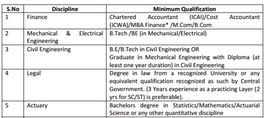 UIIC-AO-Recruitment-Notification,UIIC AO recruitment 2016,United India Insurance Company Recruitment