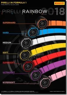 Gomme Pirelli 2018