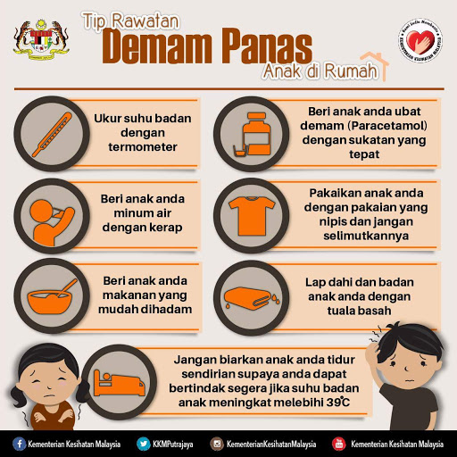 Pengiraan Ubat Demam Kanak Kanak - Rawatan g