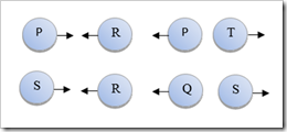 listrik statis, gaya Coulomb