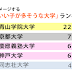 可愛い 大学 ランキング 130535-可愛い 大学 ランキング