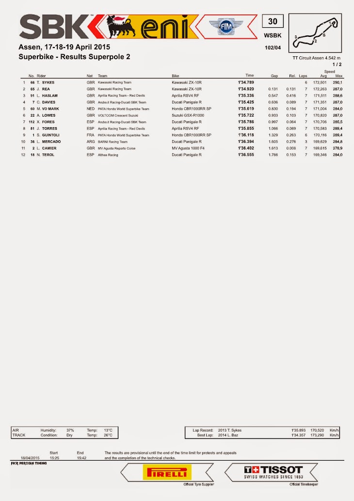 sbk-2015-assen-results-sp2.jpg