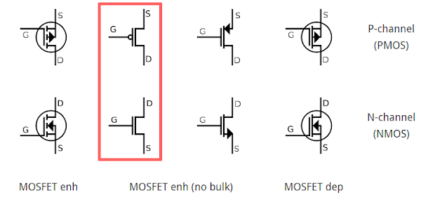 Various symbols used for MOS transistors. From Wikipedia.