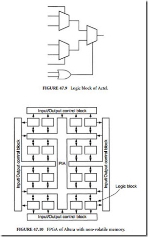 Field-Programmable Gate Arrays-0524