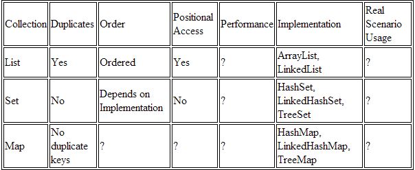 Top 25 Java Collection Framework Interview Questions Answers For Top 25 Java Collection Framework Interview Questions Answers For
