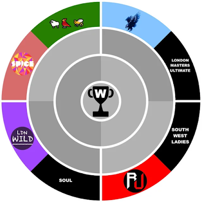 A graphic showing the women's cup draw