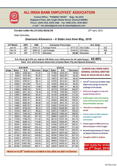 Aibea Da Chart Latest