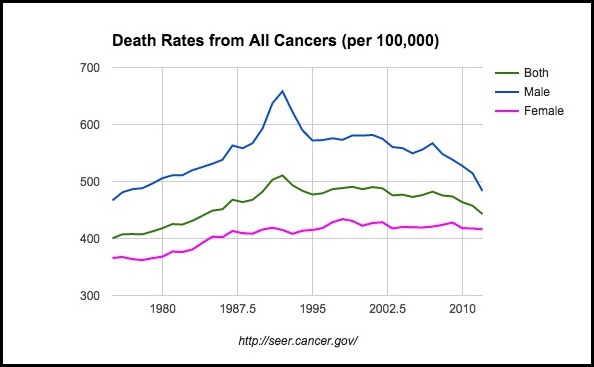 Death_Rate_Trend_all_cancers