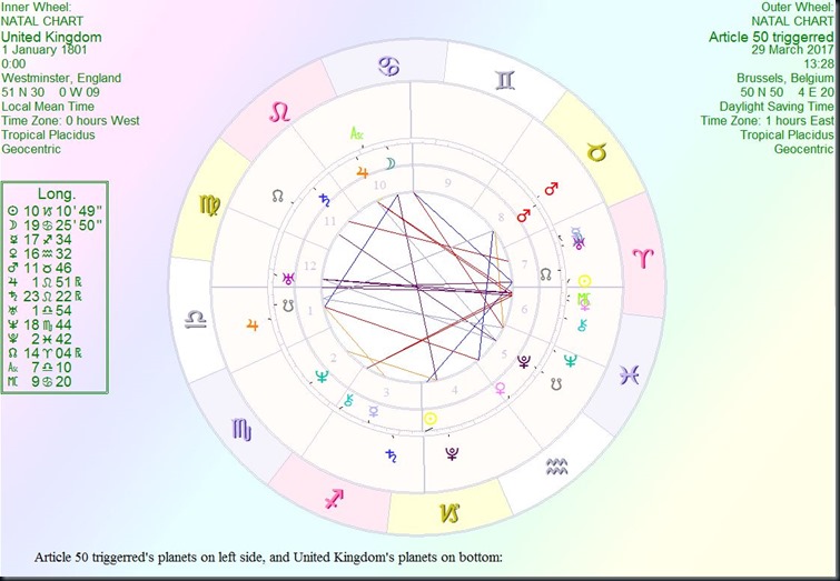 Brexit trigger vs UK chart