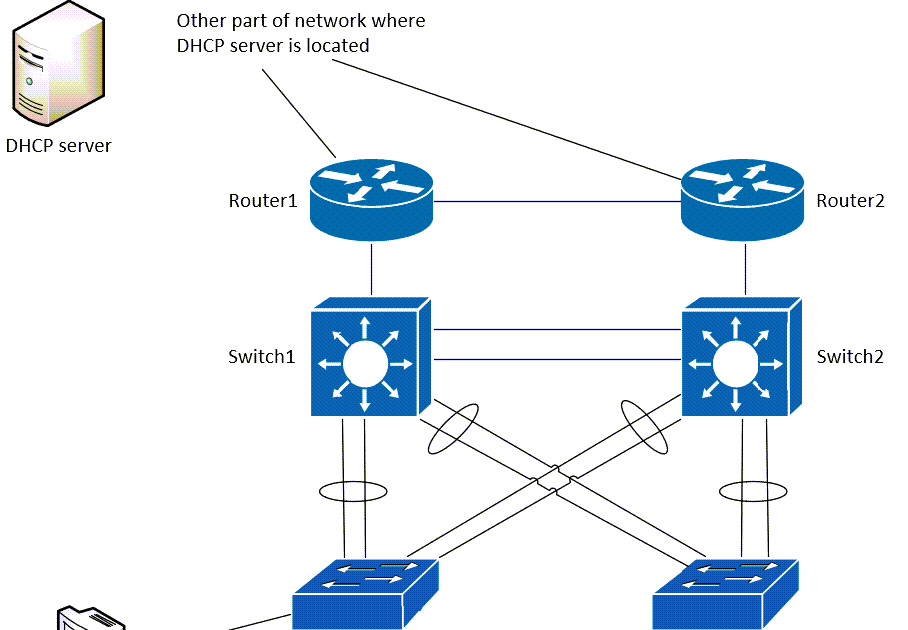 a new message has arrived: DHCP take 2