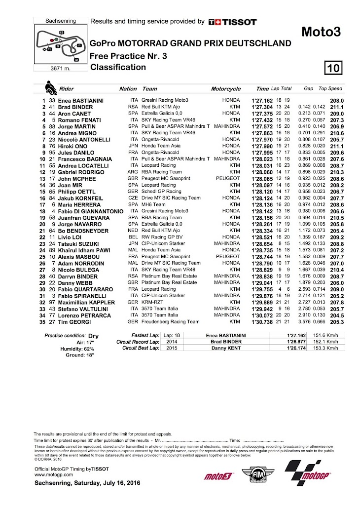 moto3-fp3-2016sach.jpg