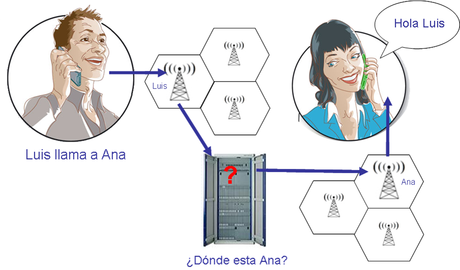 Telefonía