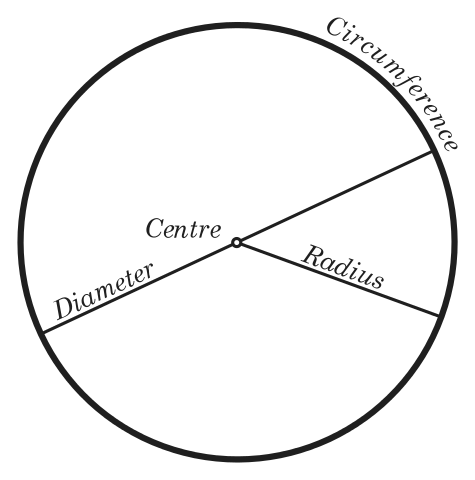 maag grafisch tweedehands radius - ANW (Algemeen Nederlands Woordenboek)