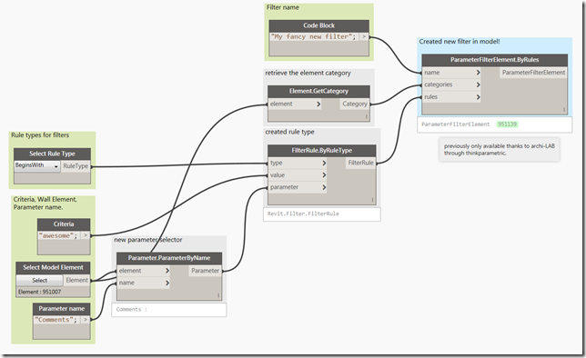 ParameterFilterElement.ByRules