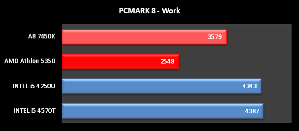 PCMARK 8 WORK