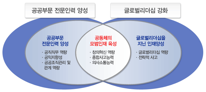 파일:external/puadmi.uos.ac.kr/1_2_img3.gif