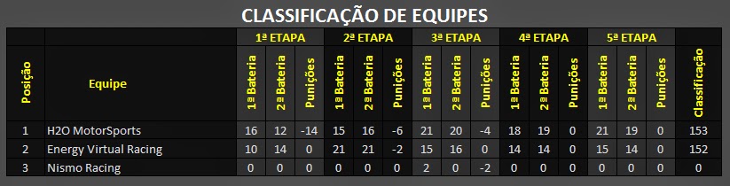 [TWC] Classificação do Campeonato Classificacao_eq