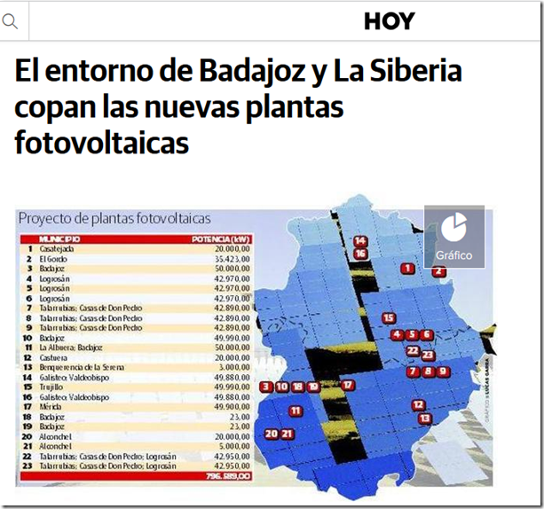 Screenshot-2018-4-30 El entorno de Badajoz y La Siberia copan las nuevas plantas fotovoltaicas