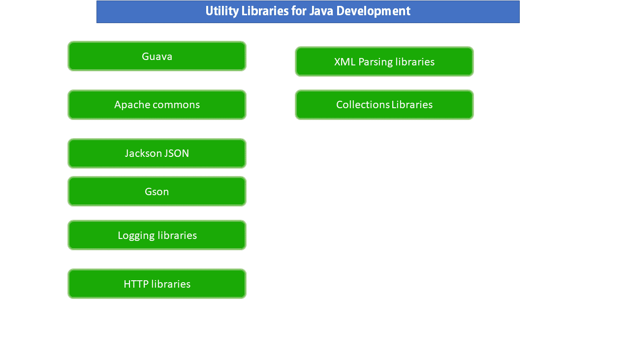 Java Developer Road Map 2021 Learning Path For Java Developer