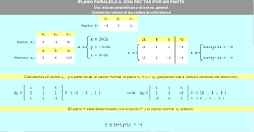 Plano paralelo a dos rectas (dada una en paramétricas y otra en forma general) por un punto