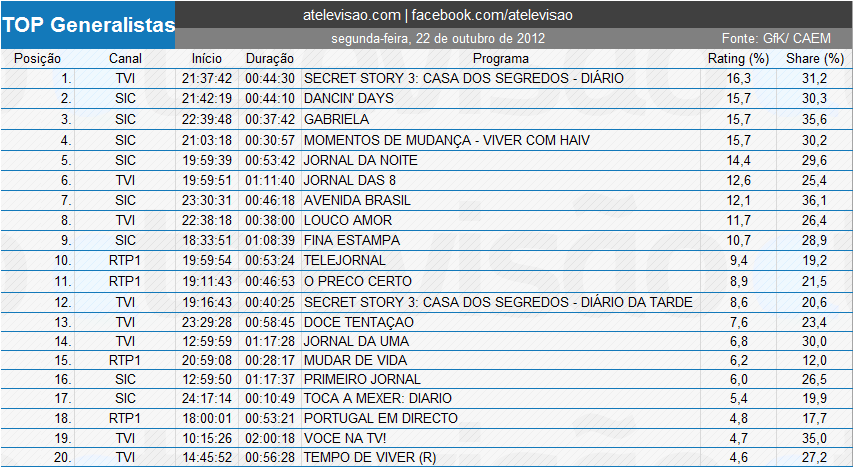 Audiências de 2ª feira - 22-10-2012 7