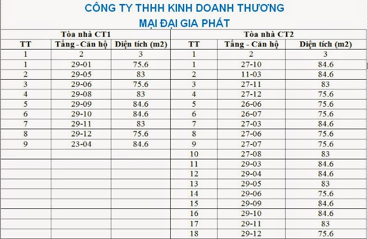 thong-tin-cac-can-ho-chung-cu-Nam-Xa-La-Giaphatland