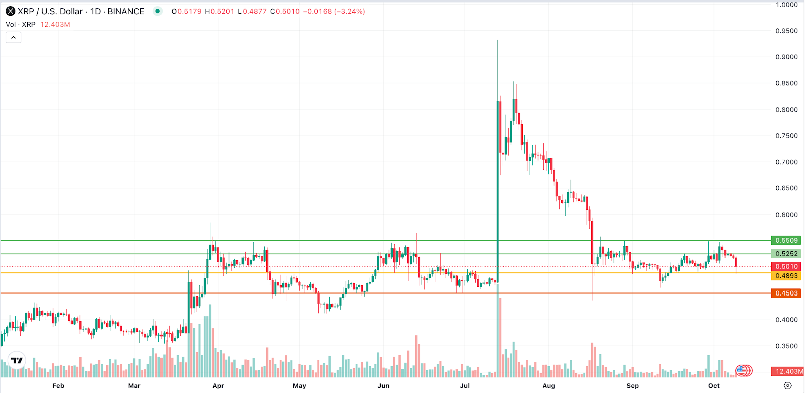 Ripple (XRP) Price Prediction 