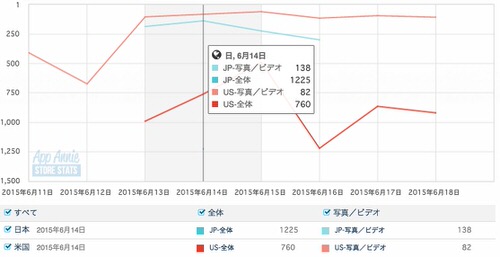 App Store無料音楽聴き放題アプリランキング13