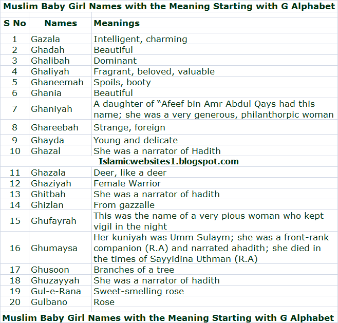 Muslim Baby Girl Names with the Meaning Starting with Alphabet G Letter