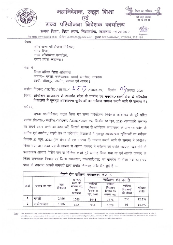 ऑपरेशन कायाकल्प के अन्तर्गत प्रदेश के ग्रामीण एवं नगरीय/शहरी क्षेत्र के परिषदीय विद्यालयों में मूलभूत अवस्थापना सुविधाओं का सर्वेक्षण सम्पन्न कराये जाने के सम्बन्ध में।