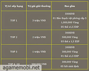 Sát Thần VTC khai mở chuỗi sự kiện Open Beta 1