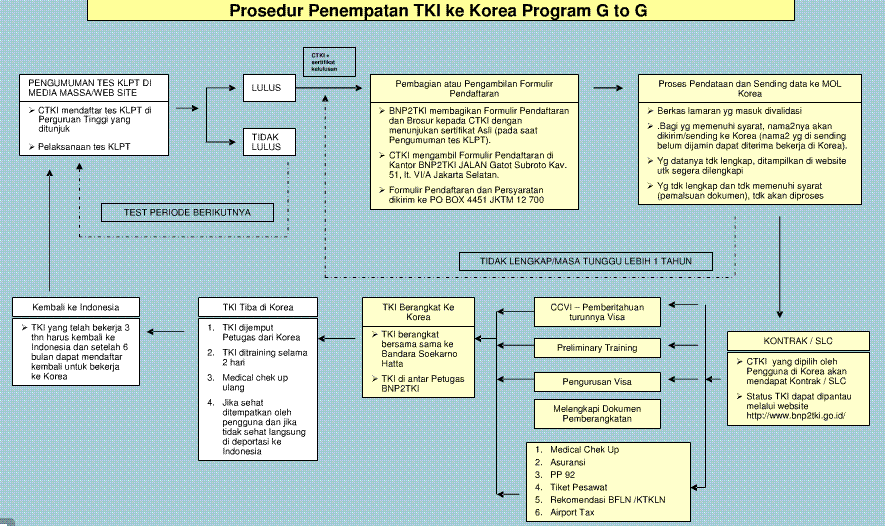 lpk