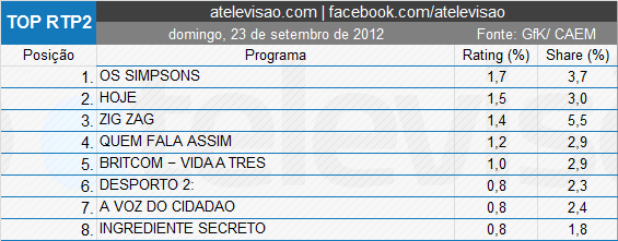 Audiências de Domingo - 23-09-2012 3