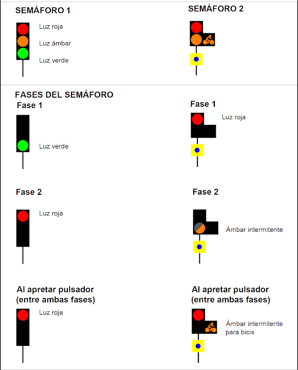 Leganés - Villaverde. Propuesta