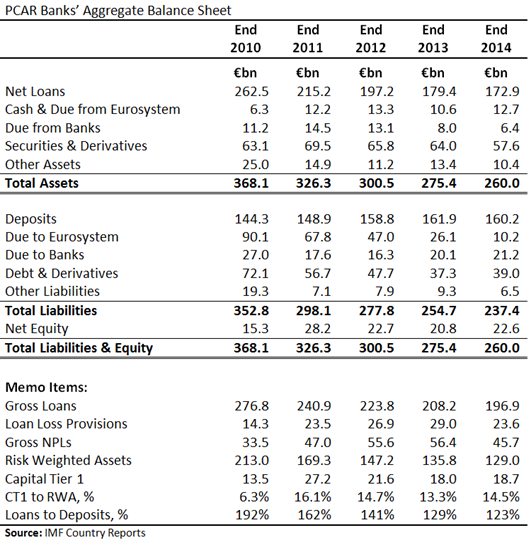 PCAR Balance Sheet