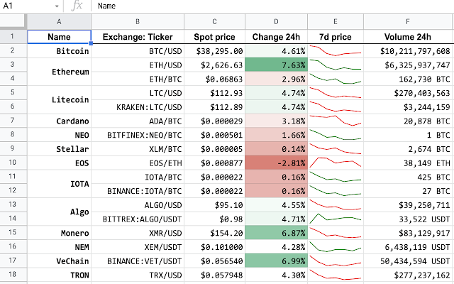 Screenshot of Cryptofinance