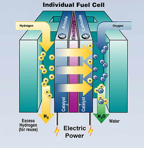 파일:external/www.kids.esdb.bg/fuelcell.jpg