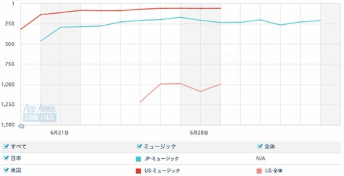 App Store無料音楽聴き放題アプリランキング18