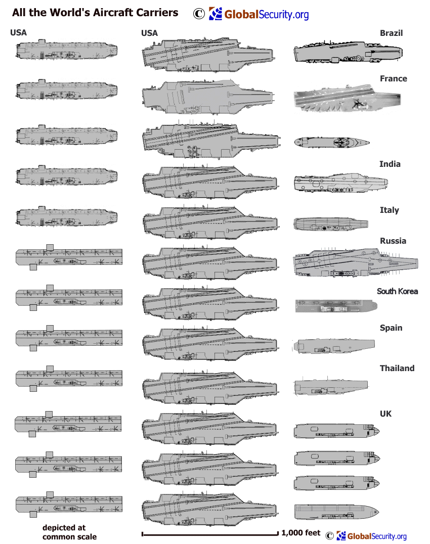 파일:attachment/worldcarriers.gif