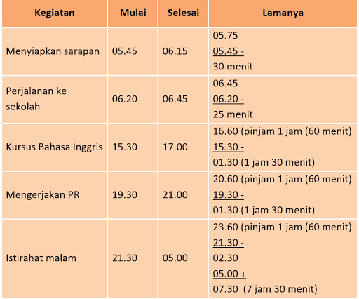 √ LENGKAP! Kunci Jawaban Halaman 90, 91, 92, 93, 94 Tema 6 Kelas 3 Buku