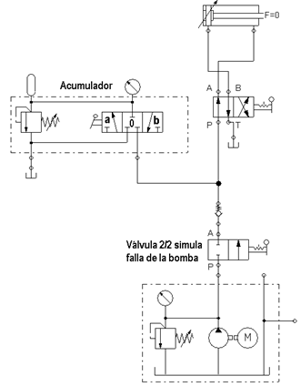 ACUMULADOR HIDRAULICO, acumulador hidráulico, tipos de acumuladores hidráulicos, acumulador de vejiga, acumuladores de piston,