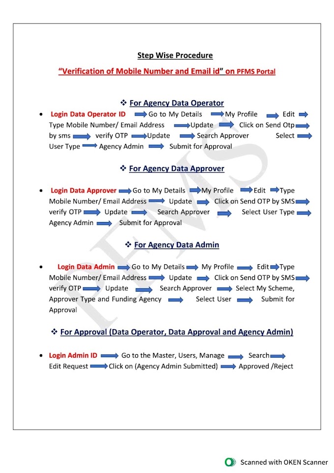 PFMS Mobile Number & Email ID Update : PFMS पोर्टल पर मोबाइल नंबर व ईमेल आईडी अपडेट करने का प्रोसेस