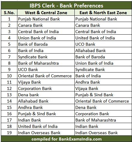 IBPS bank clerk preferences list, bank preference in ibps clerk,how to give preference of banks in ibps clerk,bank preferences for ibps clerk 2016