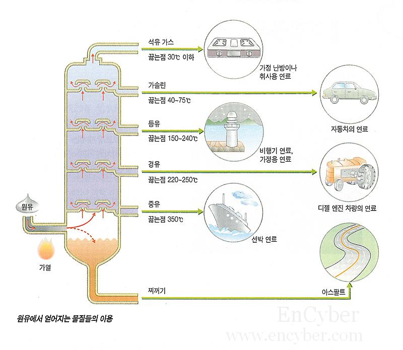 파일:attachment/석유/001.jpg