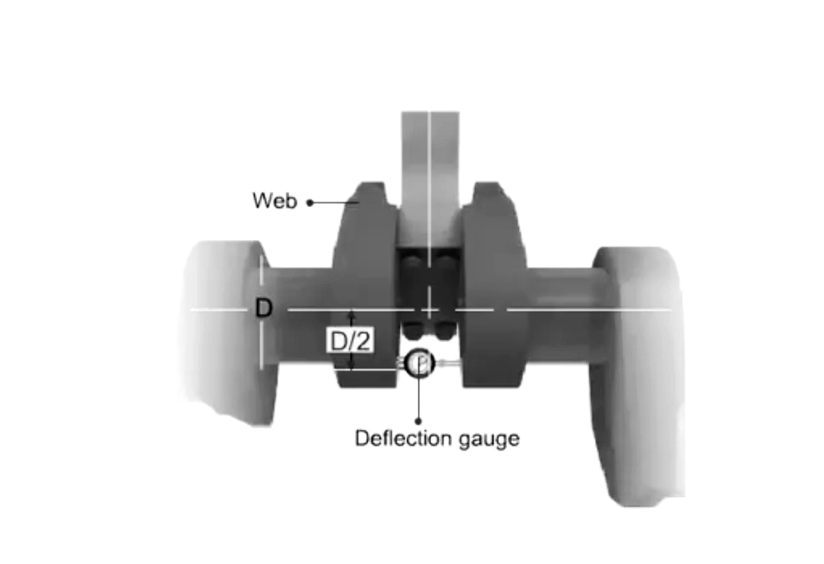 deflection gauge