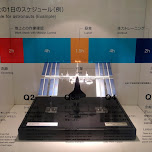 daily schedule at the ISS internation space station in Odaiba, Japan 