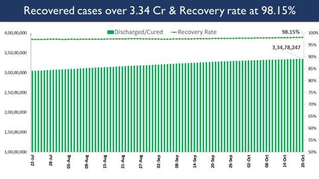 Chart, bar chart

Description automatically generated