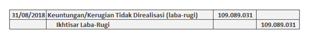 contoh jurnal kontrak serah - forward contract